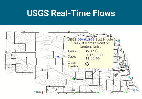 USGS Real Time Flows